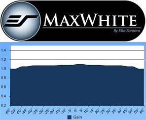 MaxWhite Gain Chart