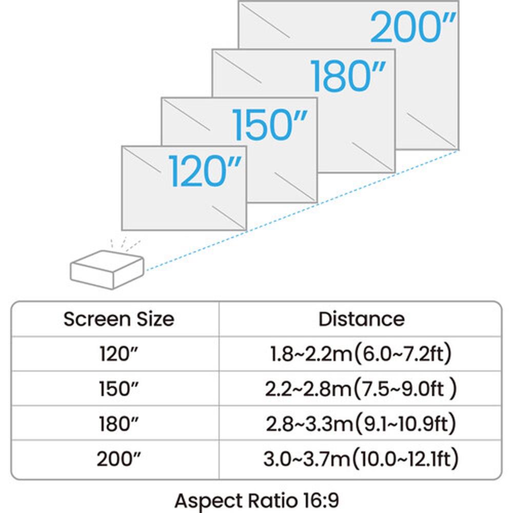 BenQ AH700ST 1080P Short Throw Laser Projector 4000 lumens - BenQ-AH700ST