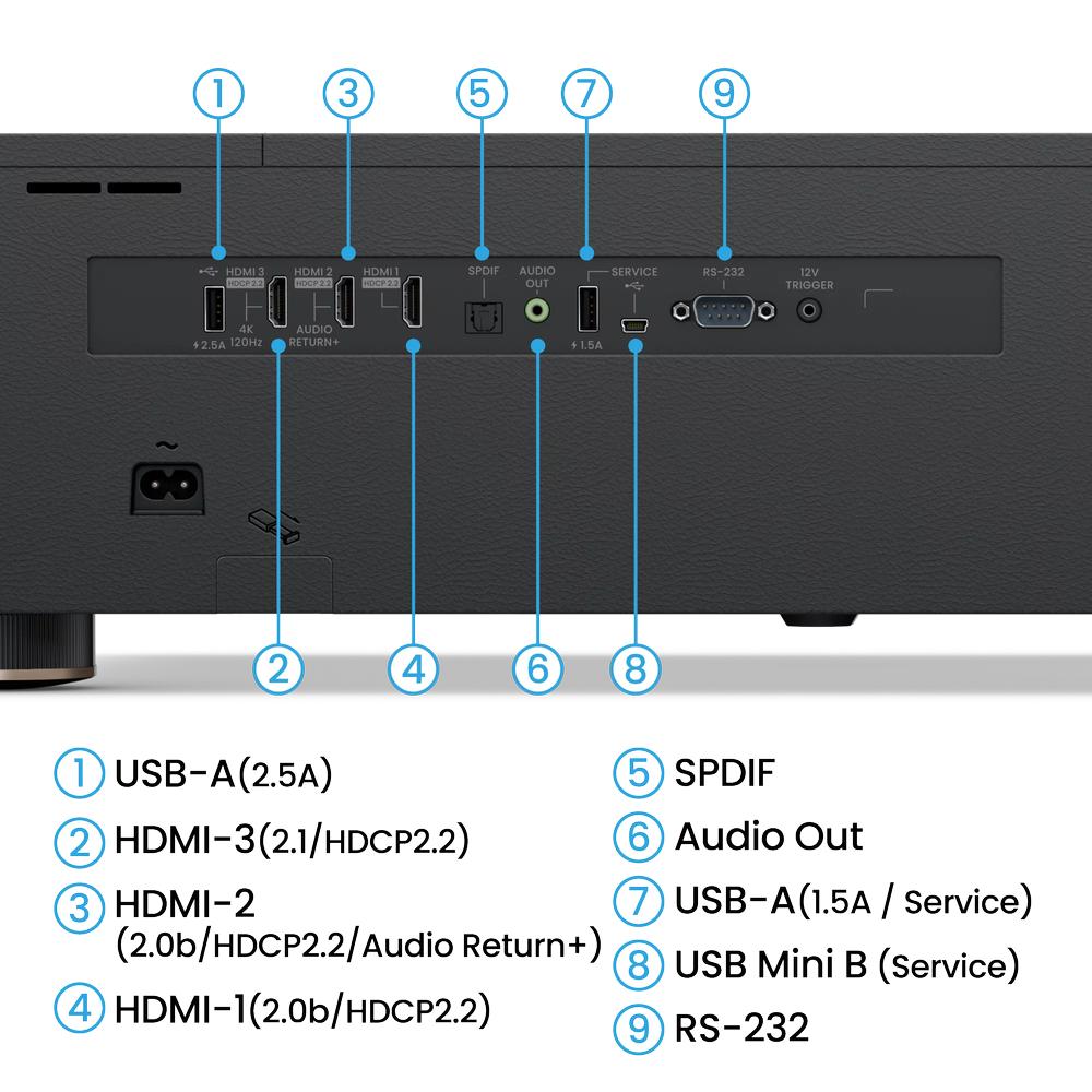 BenQ V5010i 4K Laser TV 2500 Lumen Triple Laser Ultra Short Throw Projector - BenQ-V5010i