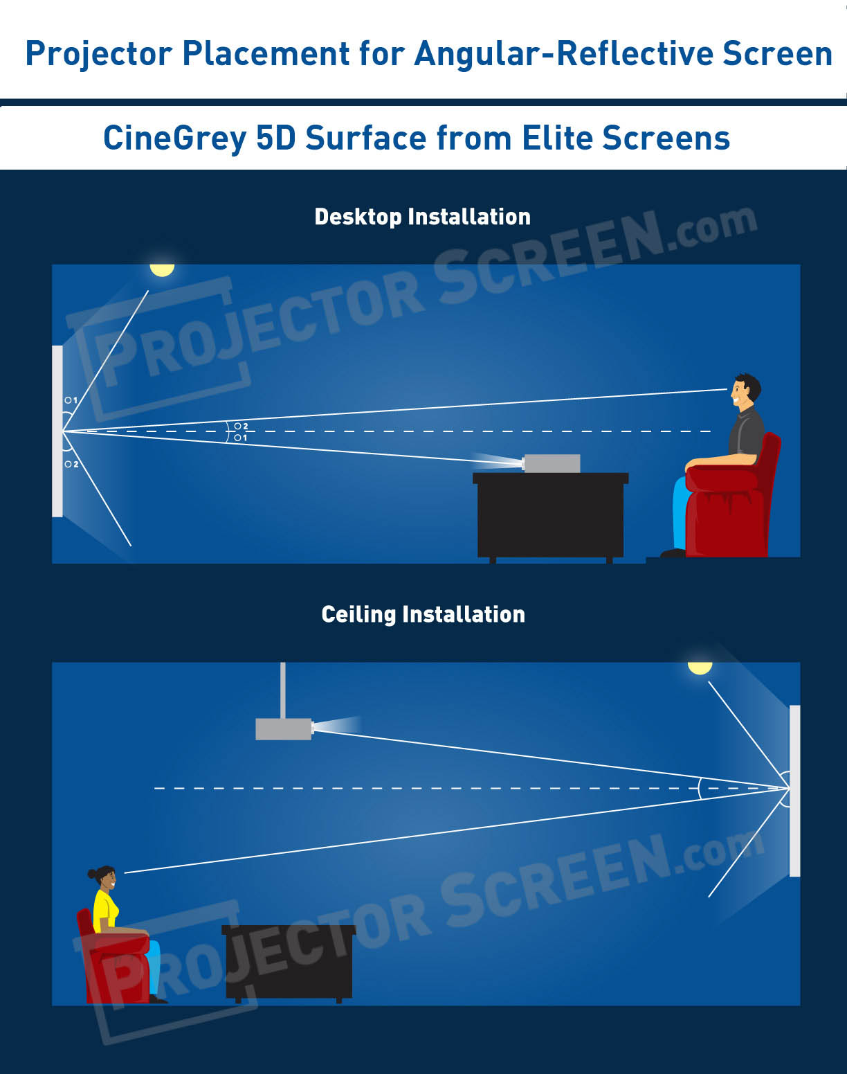 Elite Screens Cinegrey 5D
